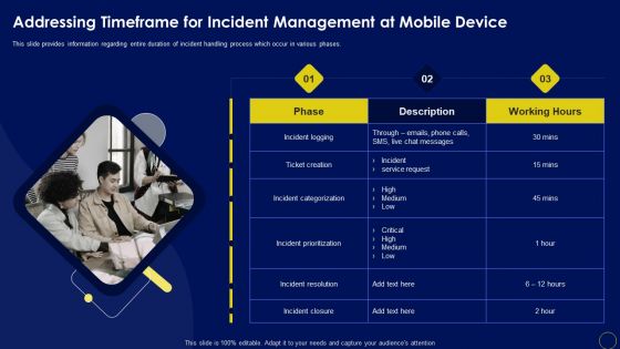 Addressing Timeframe For Incident Management At Business Mobile Device Security Management Sample PDF