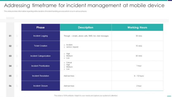 Addressing Timeframe For Incident Management At Mobile Device Mobile Device Security Management Microsoft PDF