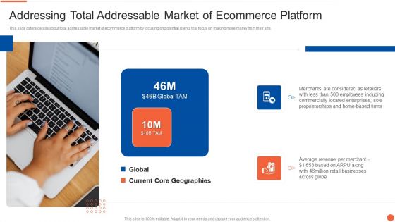 Addressing Total Addressable Market Of Ecommerce Platform Structure PDF