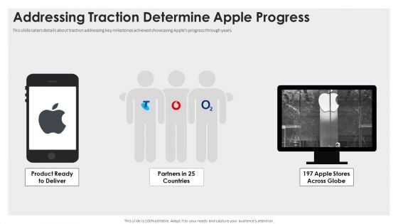 Addressing Traction Determine Apple Progress Template PDF Addressing Traction Determine Apple Progress Template PDF
