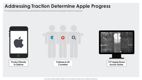 Addressing Traction Determine Apple Progress Template PDF