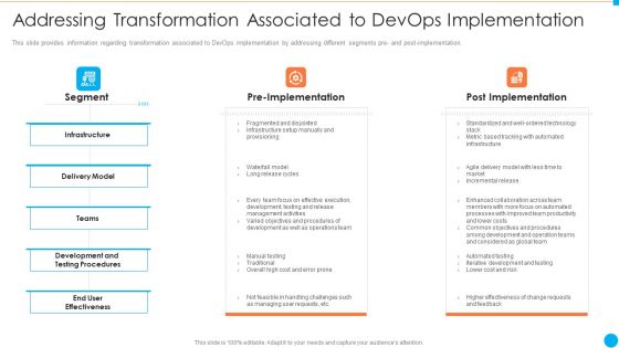 Addressing Transformation Associated To Devops Implementation IT Infrastructure By Executing Devops Approach Slides PDF