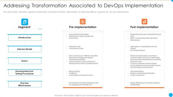 Addressing Transformation Associated To Devops Implementation IT Infrastructure By Executing Devops Approach Slides PDF Addressing Transformation Associated To Devops Implementation IT Infrastructure By Executing Devops Approach Slides PDF