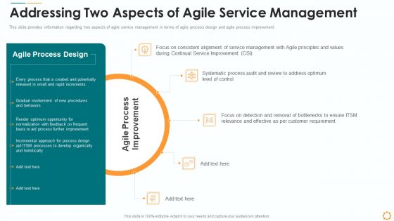 Addressing Two Aspects Of Agile Service Management Ppt File Gallery PDF