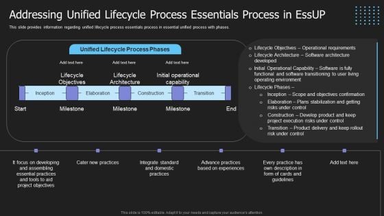 Addressing Unified Lifecycle Process Essentials Process In Essup Topics PDF