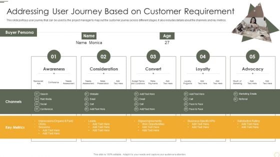 Addressing User Journey Based On Customer Requirement Rules PDF