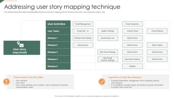 Addressing User Story Mapping Technique Playbook For Agile Template PDF