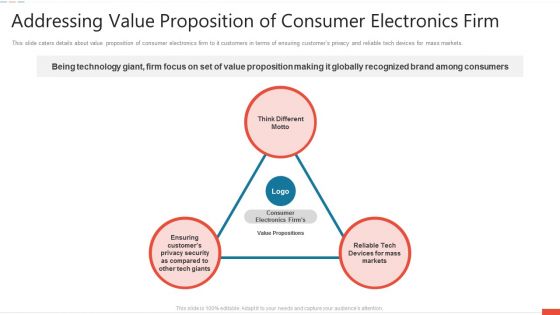 Addressing Value Proposition Of Consumer Electronics Firm Information PDF