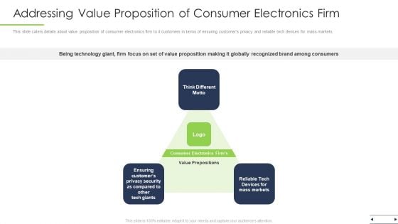 Addressing Value Proposition Of Consumer Electronics Firm Ppt Outline Influencers PDF