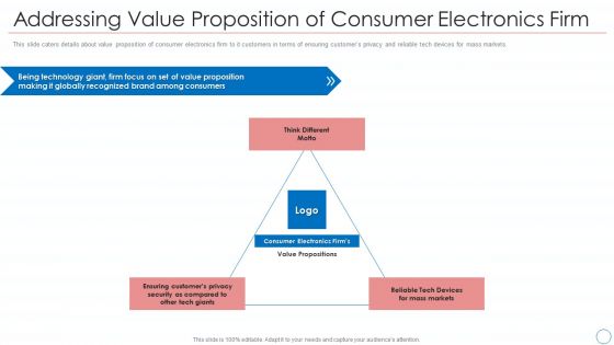 Addressing Value Proposition Of Consumer Electronics Firm Slides PDF