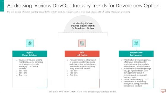 Addressing Various Devops Industry Trends For Developers Option Guidelines PDF Addressing Various Devops Industry Trends For Developers Option Guidelines PDF