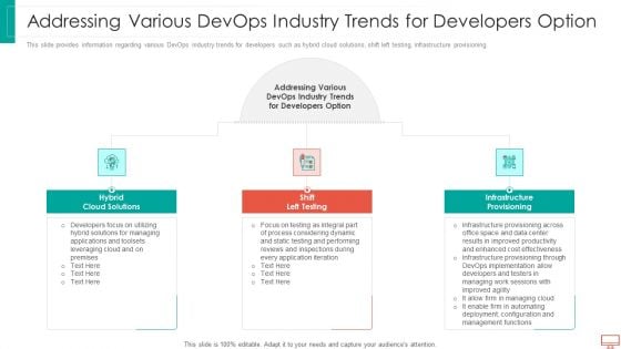 Addressing Various Devops Industry Trends For Developers Option Guidelines PDF