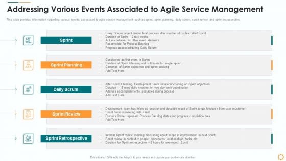 Addressing Various Events Associated To Agile Service Management Ideas PDF Addressing Various Events Associated To Agile Service Management Ideas PDF