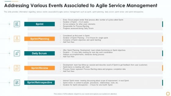 Addressing Various Events Associated To Agile Service Management Ideas PDF