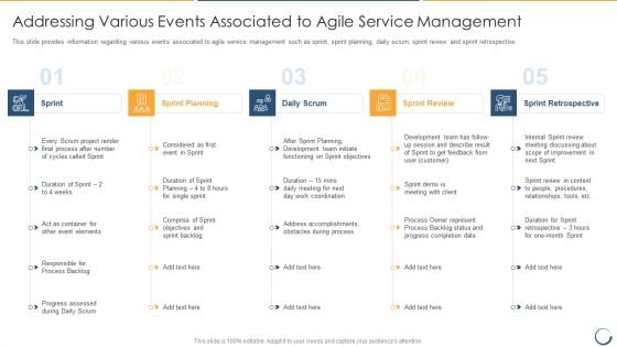 Addressing Various Events Associated To Agile Service Management Inspiration PDF