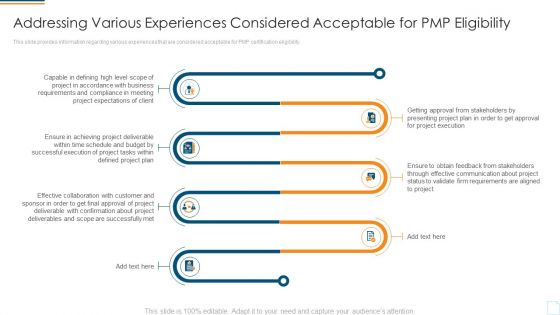 Addressing Various Experiences Considered Acceptable For PMP Eligibility Designs PDF