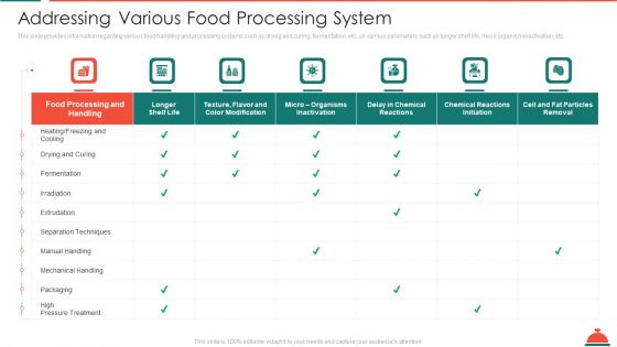 Addressing Various Food Processing System Increased Superiority For Food Products Graphics PDF