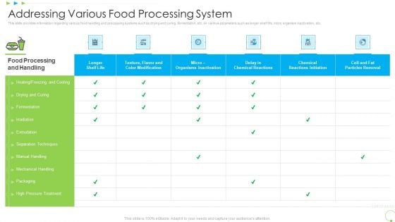 Addressing Various Food Processing System Uplift Food Production Company Quality Standards Microsoft PDF