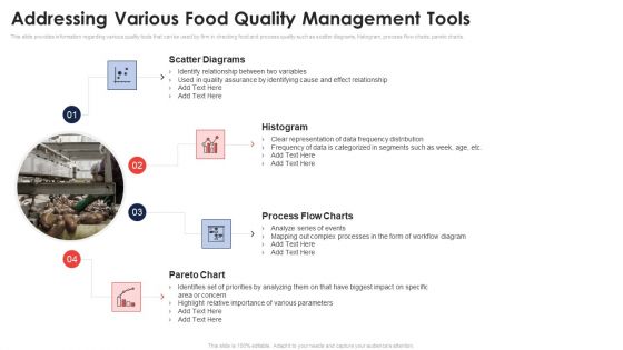 Addressing Various Food Quality Management Tools Application Of Quality Management For Food Processing Companies Clipart PDF