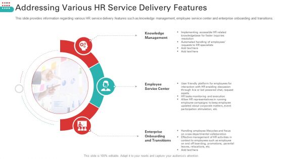 Addressing Various HR Service Delivery Features Topics PDF