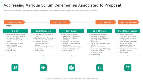 Addressing Various Scrum Ceremonies Associated To Proposal Ideas PDF