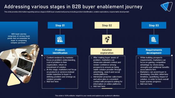 Addressing Various Stages In B2B Buyer Enablement Journey Introduction PDF