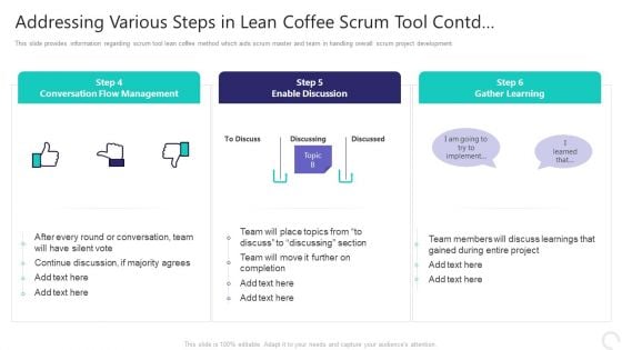 Addressing Various Steps In Lean Coffee Scrum Tool Contd Demonstration PDF