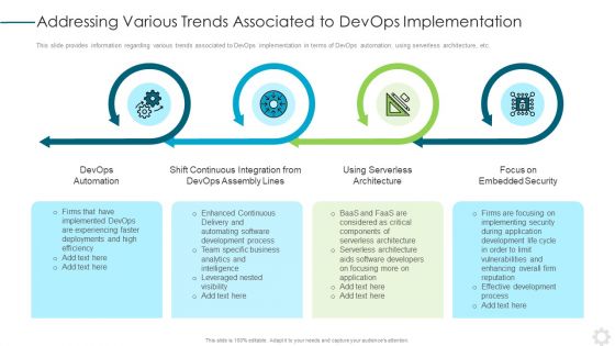 Addressing Various Trends Associated To Devops Implementation Clipart PDF