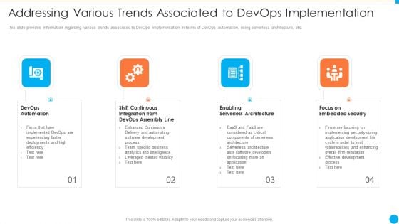Addressing Various Trends Associated To Devops Implementation IT Infrastructure By Executing Devops Approach Mockup PDF Addressing Various Trends Associated To Devops Implementation IT Infrastructure By Executing Devops Approach Mockup PDF