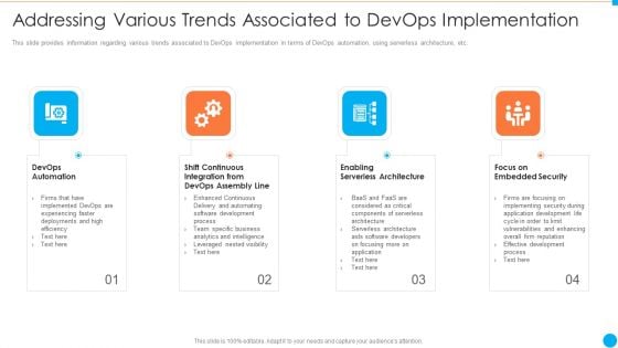 Addressing Various Trends Associated To Devops Implementation IT Infrastructure By Executing Devops Approach Mockup PDF