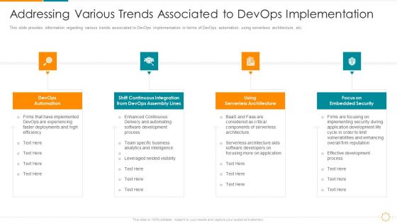 Addressing Various Trends Associated To Devops Implementation Ppt Infographic Template Grid PDF