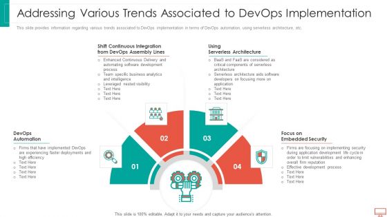 Addressing Various Trends Associated To Devops Implementation Topics PDF