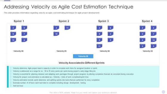 Addressing Velocity As Agile Cost Estimation Technique Slides PDF