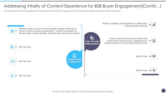 Addressing Vitality Of Content Experience For B2B Buyer Engagementcontd Slides PDF