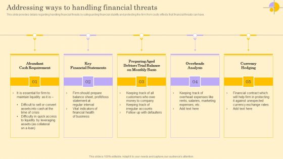 Addressing Ways To Handling Financial Threats Ideas PDF
