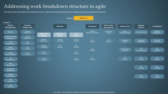 Addressing Work Breakdown Structure In Agile Product Administration Through Agile Playbook Demonstration PDF