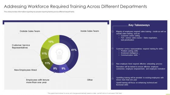 Addressing Workforce Required Training Across Different Departments Inspiration PDF