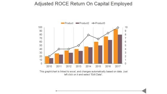 Adjusted Roce Return On Capital Employed Ppt PowerPoint Presentation Tips