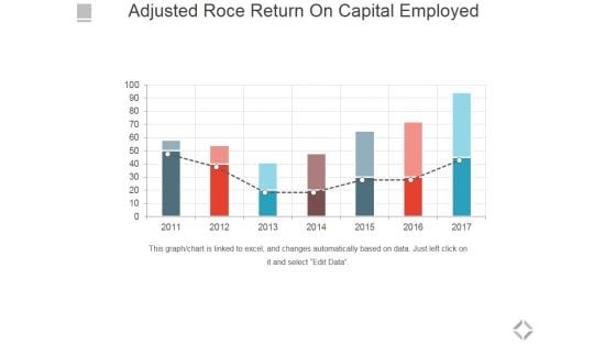Adjusted Roce Return On Capital Employed Template 1 Ppt PowerPoint Presentation Layouts Themes