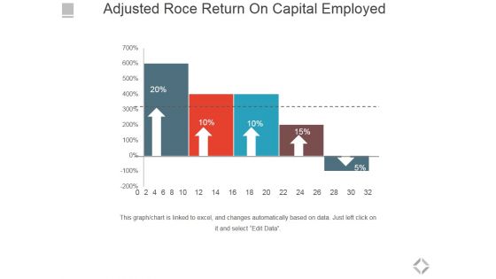 Adjusted Roce Return On Capital Employed Template 2 Ppt PowerPoint Presentation Icon Backgrounds