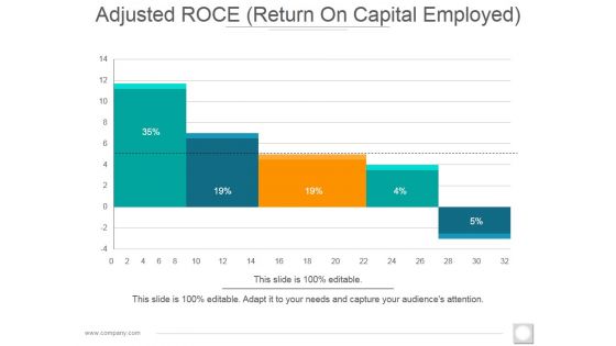 Adjusted Roce Template 2 Ppt PowerPoint Presentation Icon Pictures