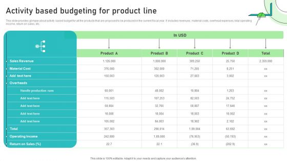 Adjusting Financial Strategies And Planning Activity Based Budgeting For Product Line Rules PDF