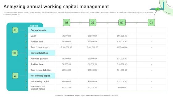 Adjusting Financial Strategies And Planning Analyzing Annual Working Capital Management Infographics PDF