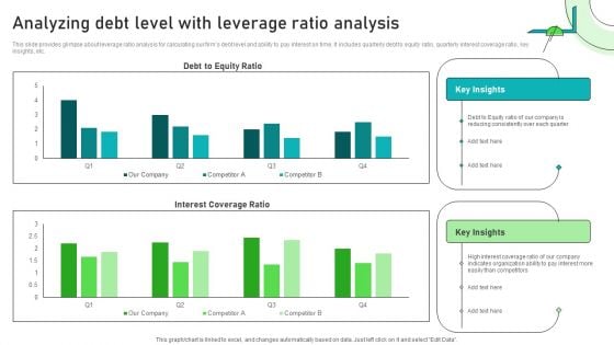 Adjusting Financial Strategies And Planning Analyzing Debt Level With Leverage Ratio Analysis Designs PDF