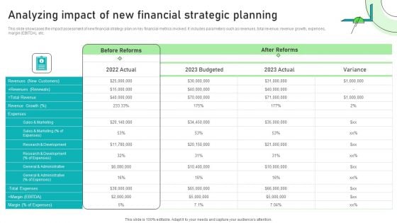 Adjusting Financial Strategies And Planning Analyzing Impact Of New Financial Strategic Planning Graphics PDF