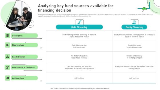 Adjusting Financial Strategies And Planning Analyzing Key Fund Sources Available For Financing Decision Themes PDF