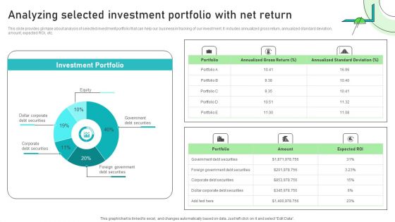 Adjusting Financial Strategies And Planning Analyzing Selected Investment Portfolio With Net Return Information PDF