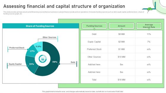 Adjusting Financial Strategies And Planning Assessing Financial And Capital Structure Of Organization Introduction PDF