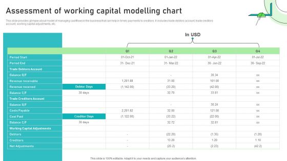 Adjusting Financial Strategies And Planning Assessment Of Working Capital Modelling Chart Graphics PDF