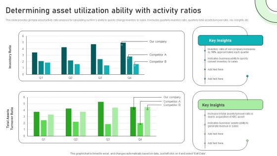 Adjusting Financial Strategies And Planning Determining Asset Utilization Ability With Activity Ratios Graphics PDF